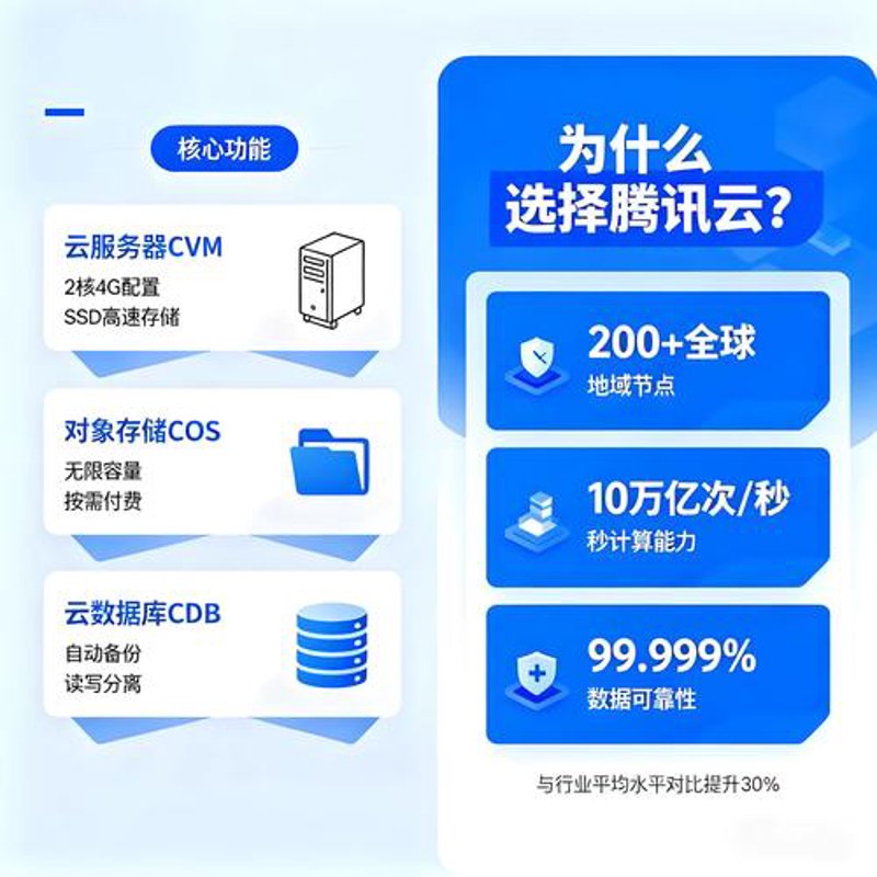 小程序开发：解锁商业新篇章